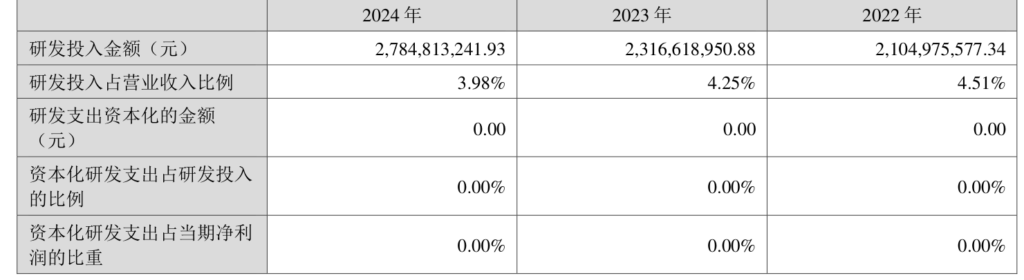 皇冠皇冠信用网平台
_蓝思科技:2024年净利润36.24亿元 同比增长19.94% 拟10派4元