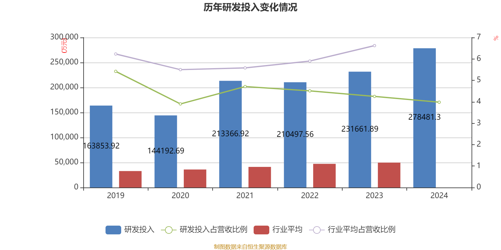 皇冠皇冠信用网平台
_蓝思科技:2024年净利润36.24亿元 同比增长19.94% 拟10派4元