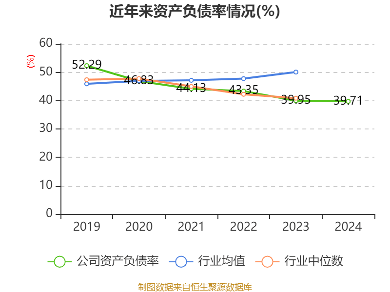 皇冠皇冠信用网平台
_蓝思科技:2024年净利润36.24亿元 同比增长19.94% 拟10派4元
