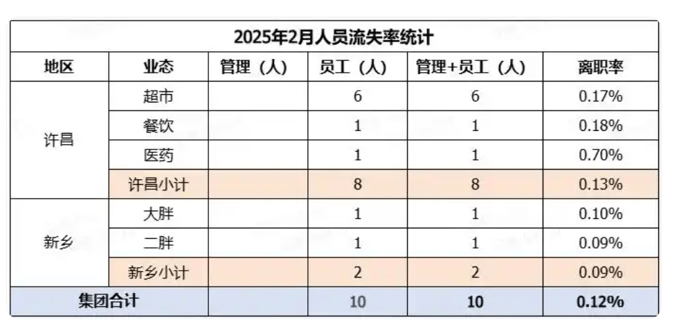 皇冠信用最新地址
_于东来:若员工到手工资不到4000皇冠信用最新地址
,这个超市可以关了,不要扰乱市场!曾称胖东来员工最低月到手收入超8000元