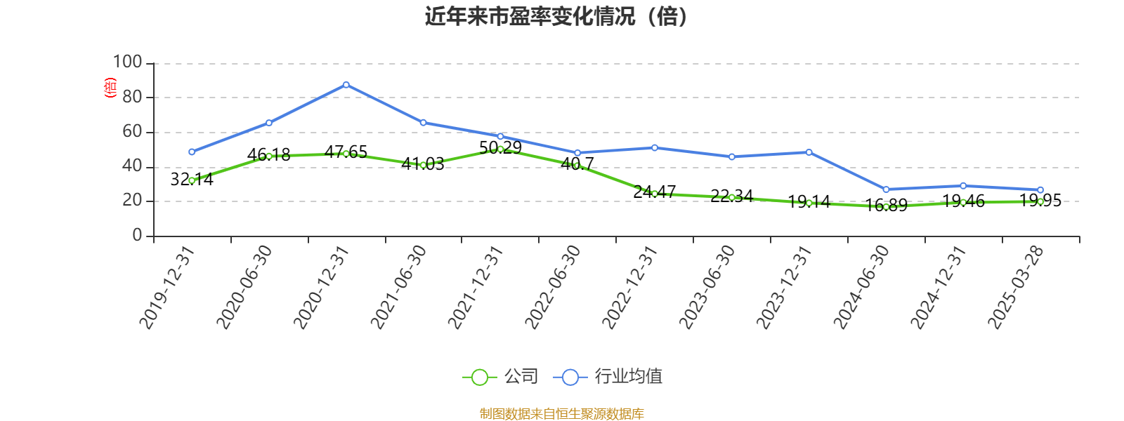 皇冠信用网出租足球
_涪陵榨菜:2024年净利润7.99亿元 拟10派4.2元