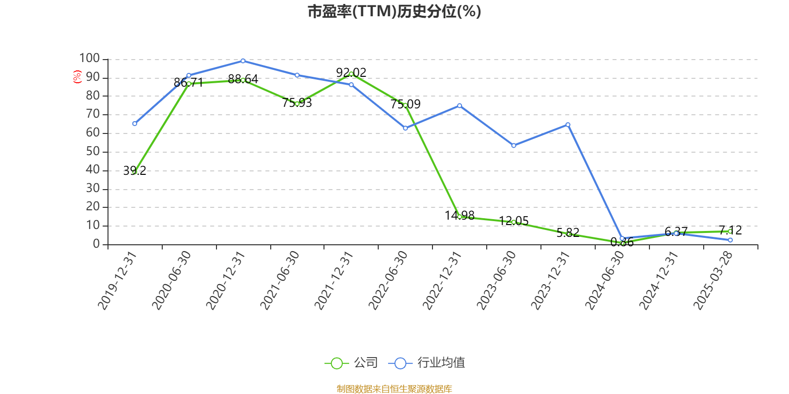皇冠信用网出租足球
_涪陵榨菜:2024年净利润7.99亿元 拟10派4.2元