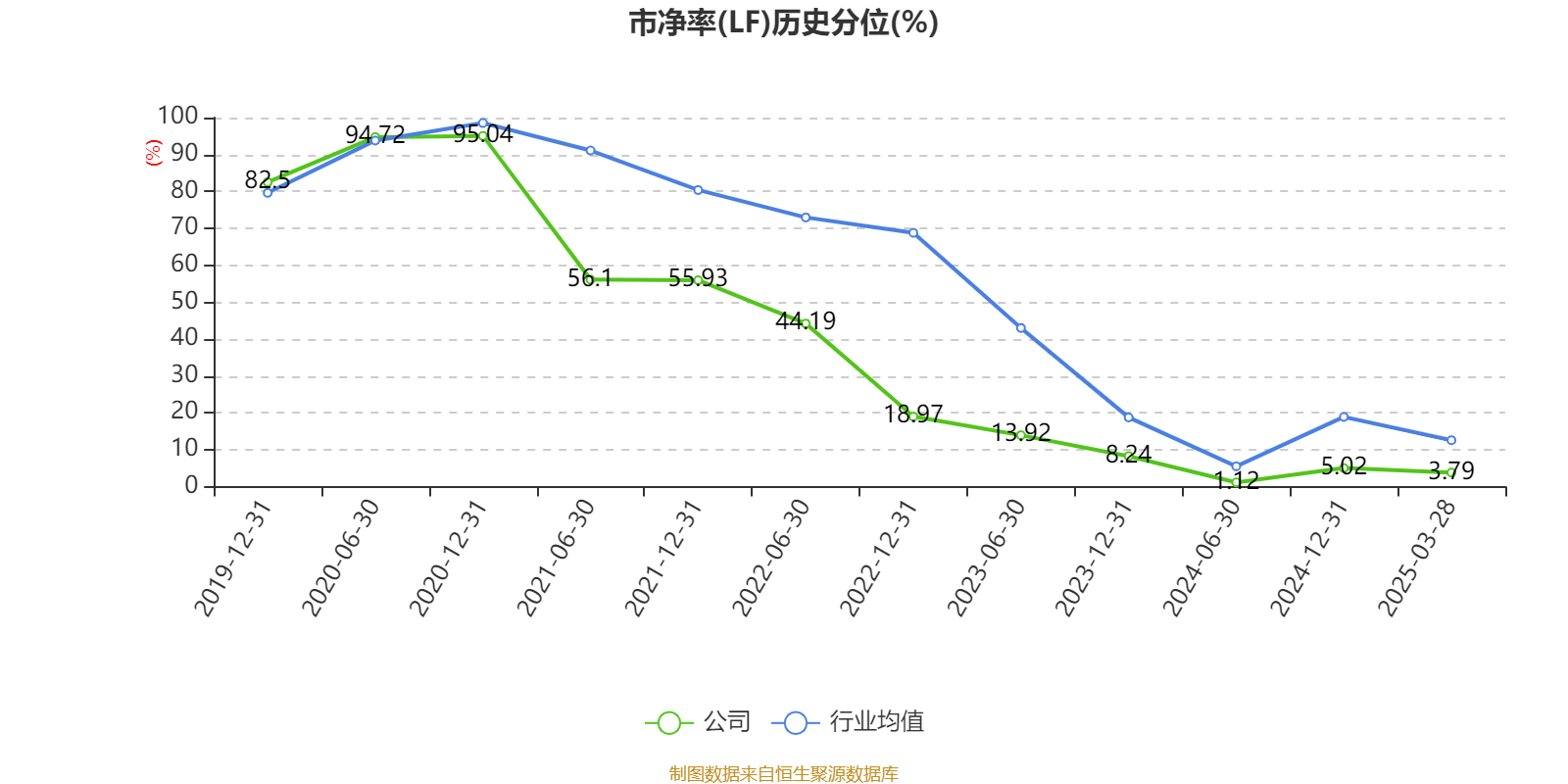 皇冠信用网出租足球
_涪陵榨菜:2024年净利润7.99亿元 拟10派4.2元