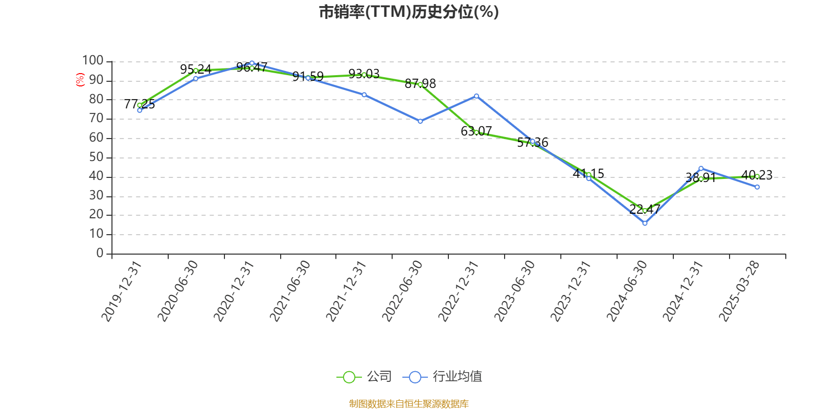 皇冠信用网出租足球
_涪陵榨菜:2024年净利润7.99亿元 拟10派4.2元