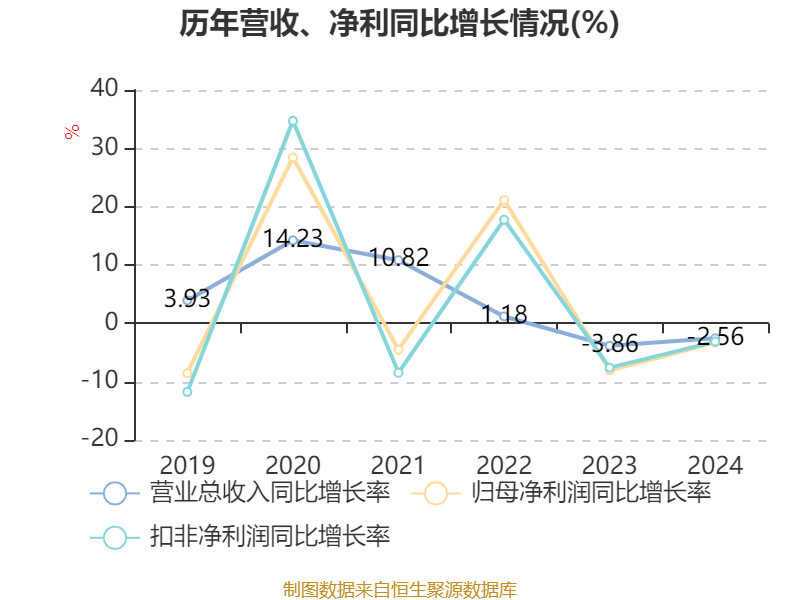 皇冠信用网出租足球
_涪陵榨菜:2024年净利润7.99亿元 拟10派4.2元