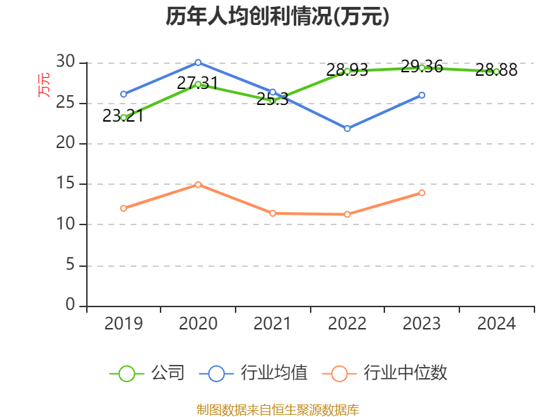 皇冠信用网出租足球
_涪陵榨菜:2024年净利润7.99亿元 拟10派4.2元