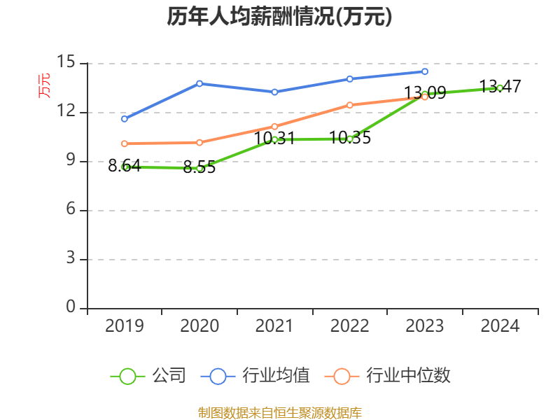 皇冠信用网出租足球
_涪陵榨菜:2024年净利润7.99亿元 拟10派4.2元