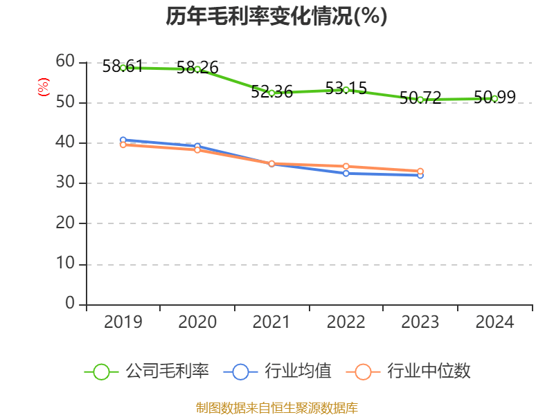 皇冠信用网出租足球
_涪陵榨菜:2024年净利润7.99亿元 拟10派4.2元