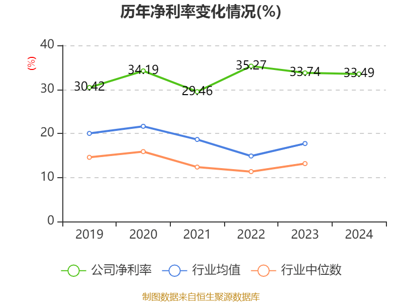 皇冠信用网出租足球
_涪陵榨菜:2024年净利润7.99亿元 拟10派4.2元