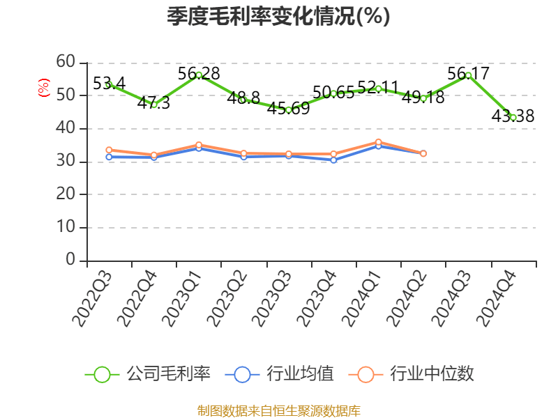 皇冠信用网出租足球
_涪陵榨菜:2024年净利润7.99亿元 拟10派4.2元