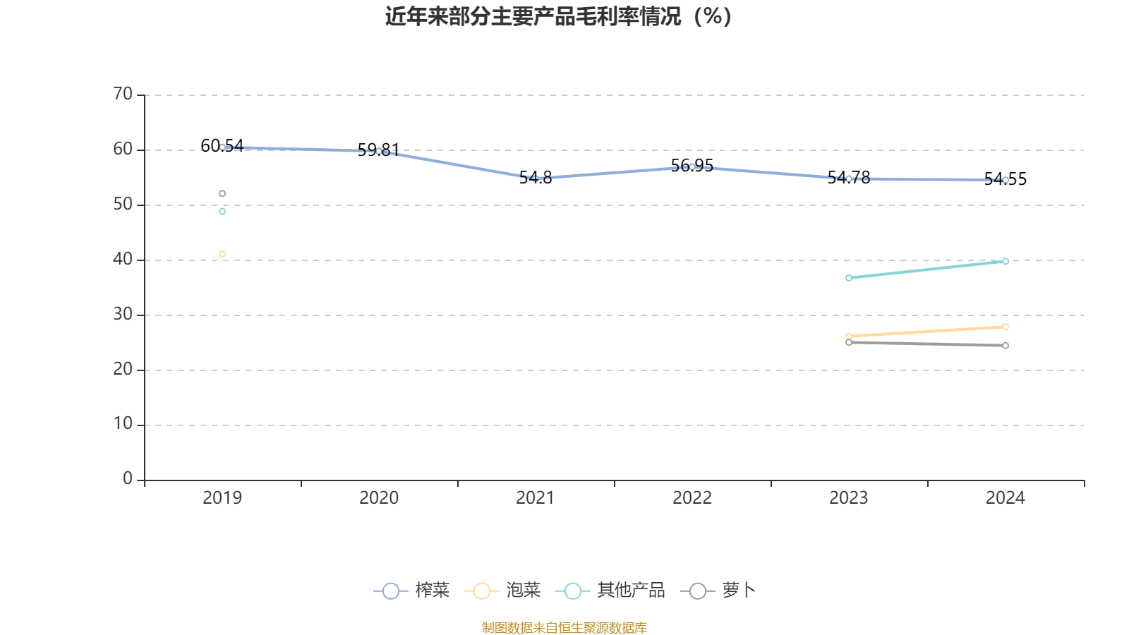 皇冠信用网出租足球
_涪陵榨菜:2024年净利润7.99亿元 拟10派4.2元