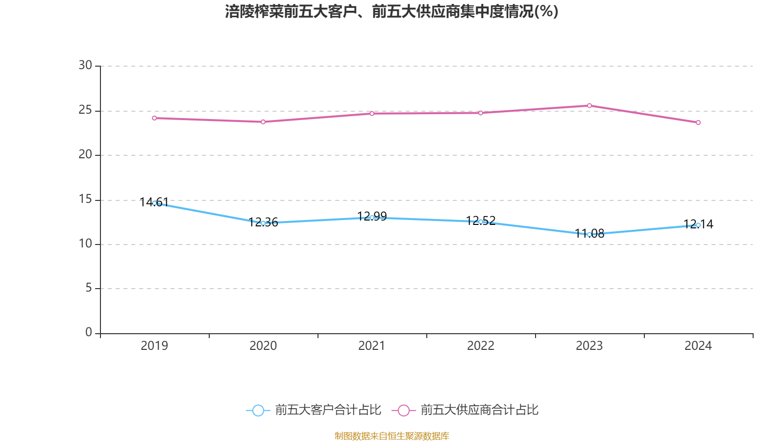 皇冠信用网出租足球
_涪陵榨菜:2024年净利润7.99亿元 拟10派4.2元