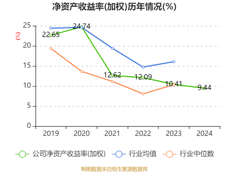 皇冠信用网出租足球
_涪陵榨菜:2024年净利润7.99亿元 拟10派4.2元
