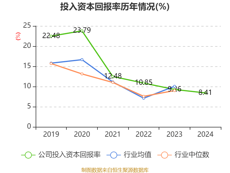 皇冠信用网出租足球
_涪陵榨菜:2024年净利润7.99亿元 拟10派4.2元
