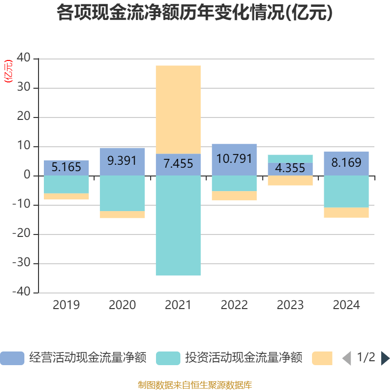 皇冠信用网出租足球
_涪陵榨菜:2024年净利润7.99亿元 拟10派4.2元