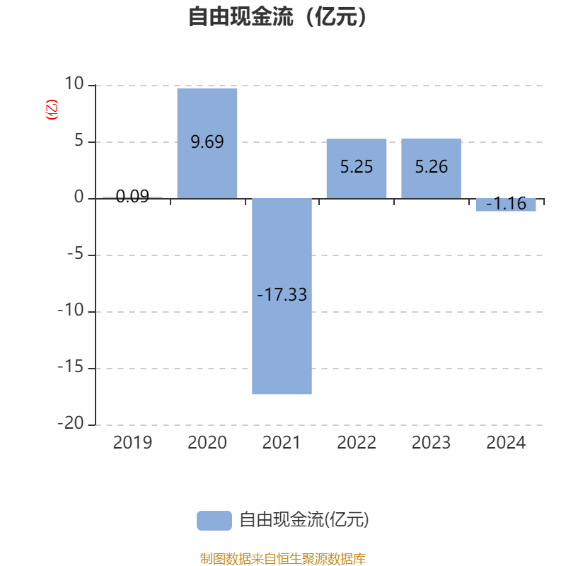 皇冠信用网出租足球
_涪陵榨菜:2024年净利润7.99亿元 拟10派4.2元