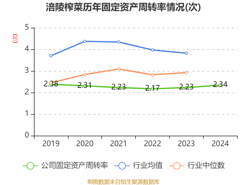 皇冠信用网出租足球
_涪陵榨菜:2024年净利润7.99亿元 拟10派4.2元