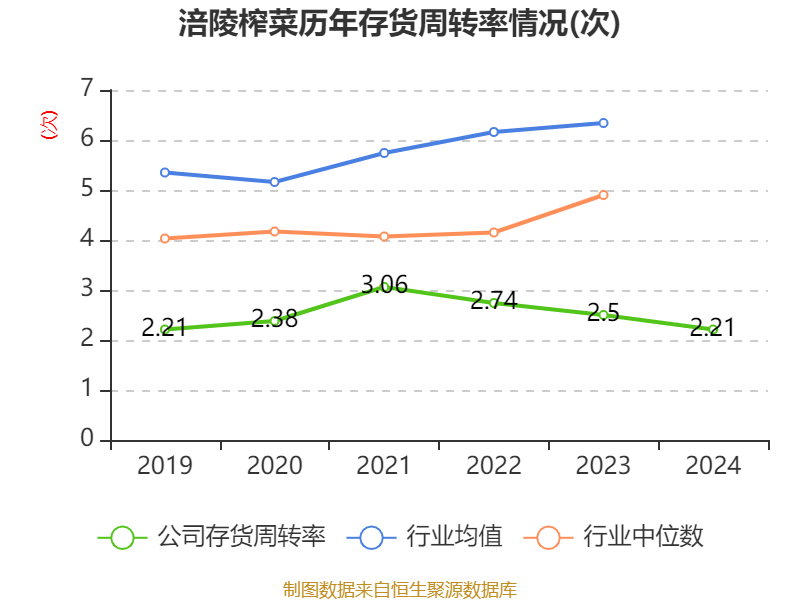 皇冠信用网出租足球
_涪陵榨菜:2024年净利润7.99亿元 拟10派4.2元
