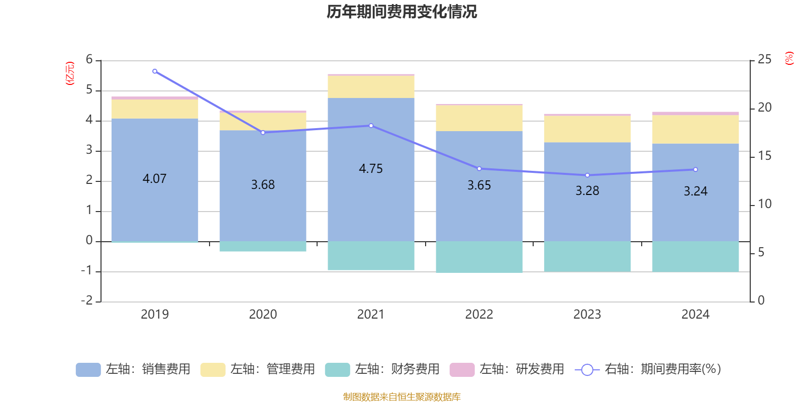 皇冠信用网出租足球
_涪陵榨菜:2024年净利润7.99亿元 拟10派4.2元