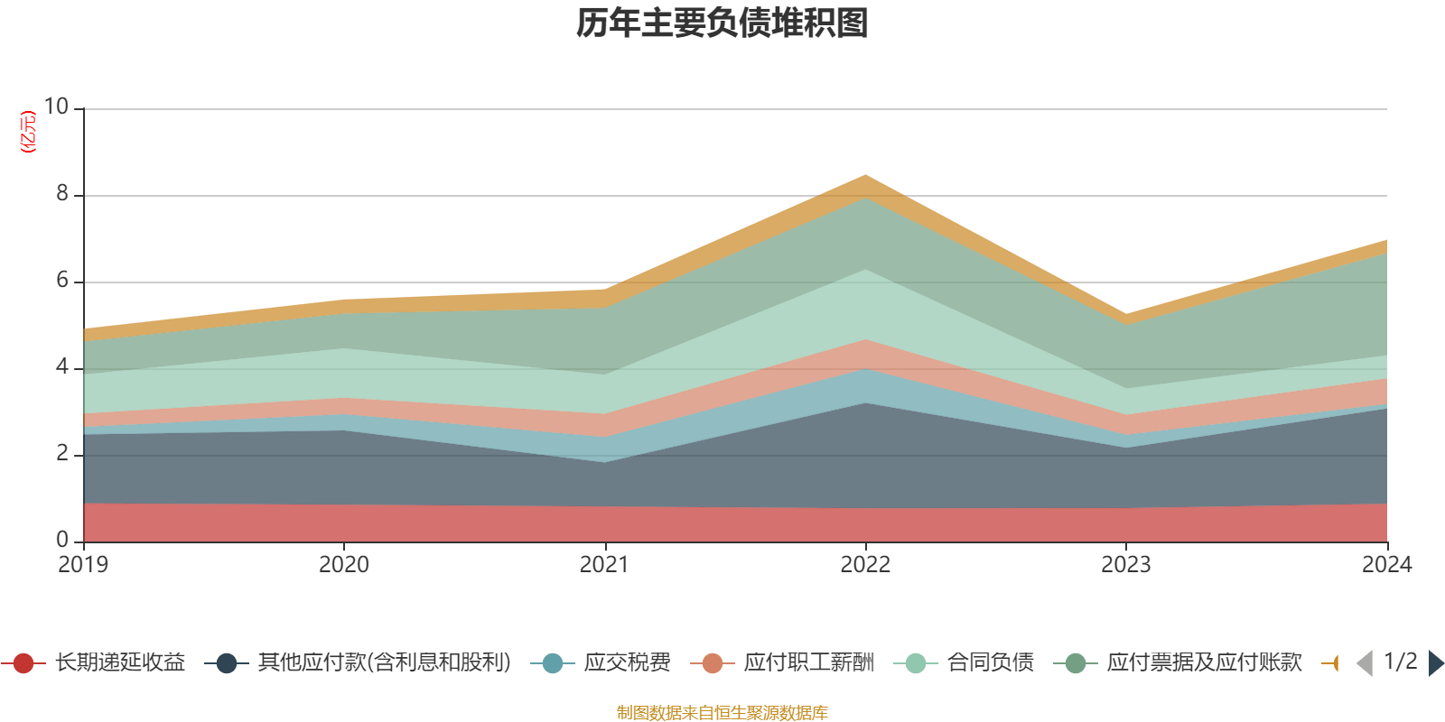 皇冠信用网出租足球
_涪陵榨菜:2024年净利润7.99亿元 拟10派4.2元