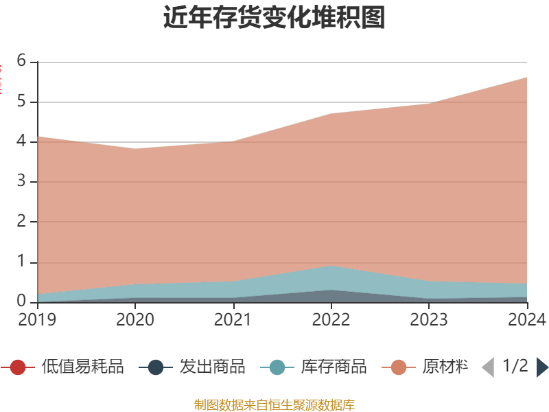 皇冠信用网出租足球
_涪陵榨菜:2024年净利润7.99亿元 拟10派4.2元
