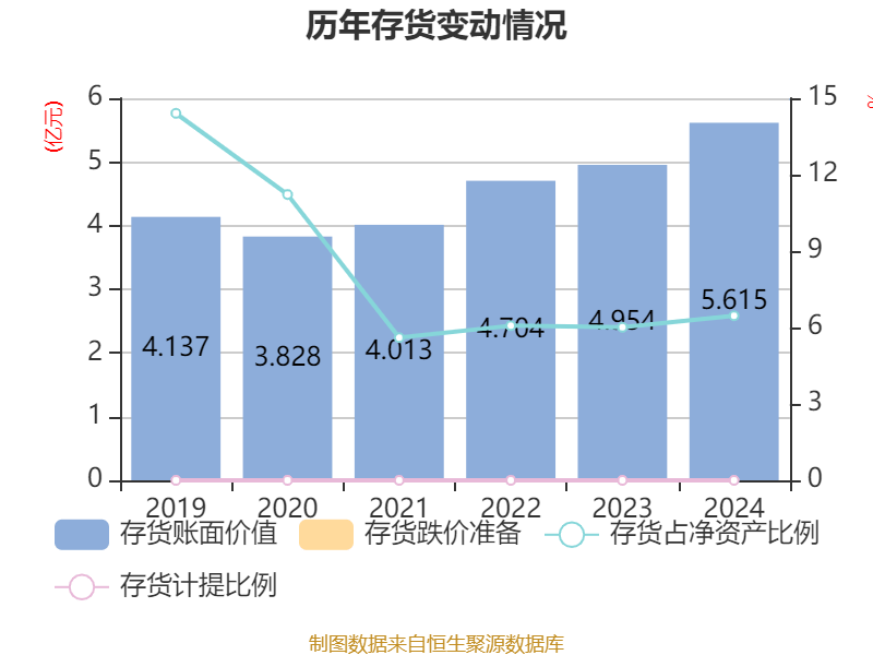 皇冠信用网出租足球
_涪陵榨菜:2024年净利润7.99亿元 拟10派4.2元