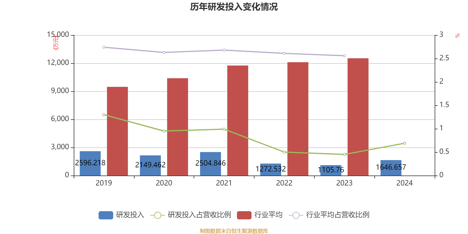 皇冠信用网出租足球
_涪陵榨菜:2024年净利润7.99亿元 拟10派4.2元