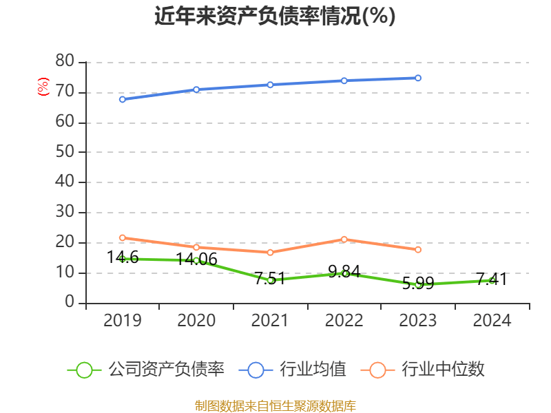 皇冠信用网出租足球
_涪陵榨菜:2024年净利润7.99亿元 拟10派4.2元