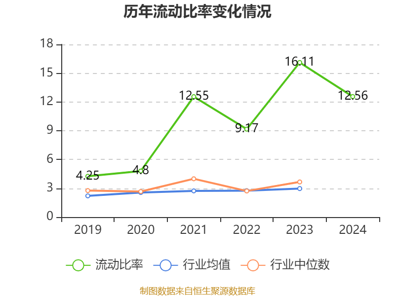 皇冠信用网出租足球
_涪陵榨菜:2024年净利润7.99亿元 拟10派4.2元