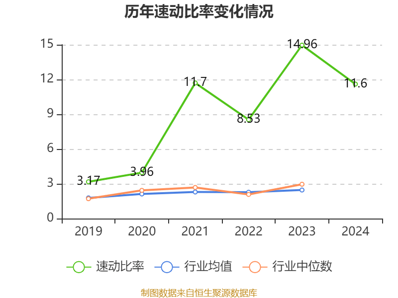 皇冠信用网出租足球
_涪陵榨菜:2024年净利润7.99亿元 拟10派4.2元