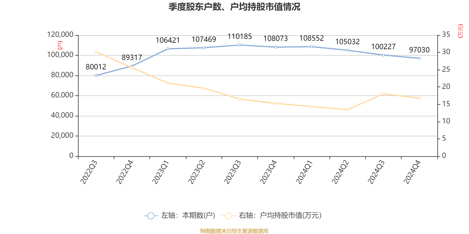 皇冠信用网出租足球
_涪陵榨菜:2024年净利润7.99亿元 拟10派4.2元