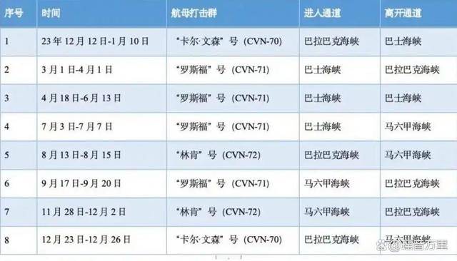 介绍个信用网网址
_美军成功拦截东风-26介绍个信用网网址
?18马赫“关岛快递”戳破五角大楼虚拟神话