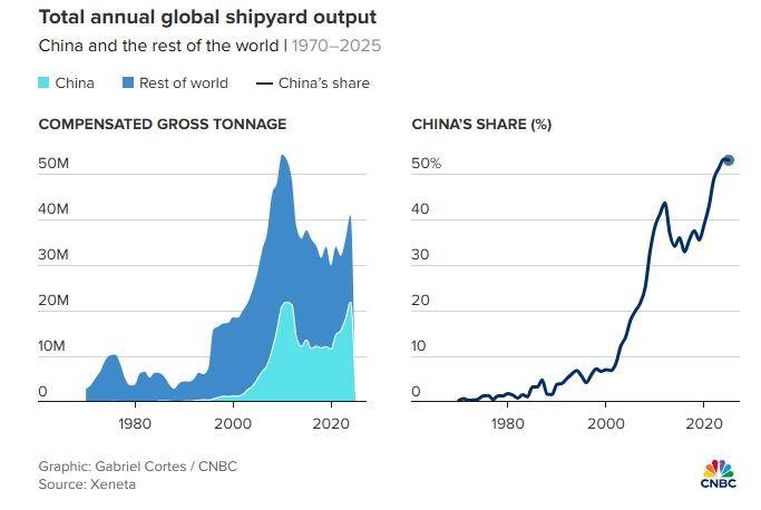 皇冠信用网出租
_“如果美政府对中国船收费皇冠信用网出租
,我们会破产”