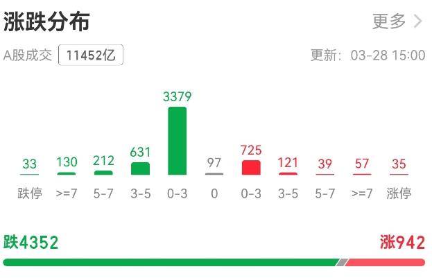皇冠信用網怎么注册
_A股成交额创两个月新低皇冠信用網怎么注册
,上证指数年内转跌