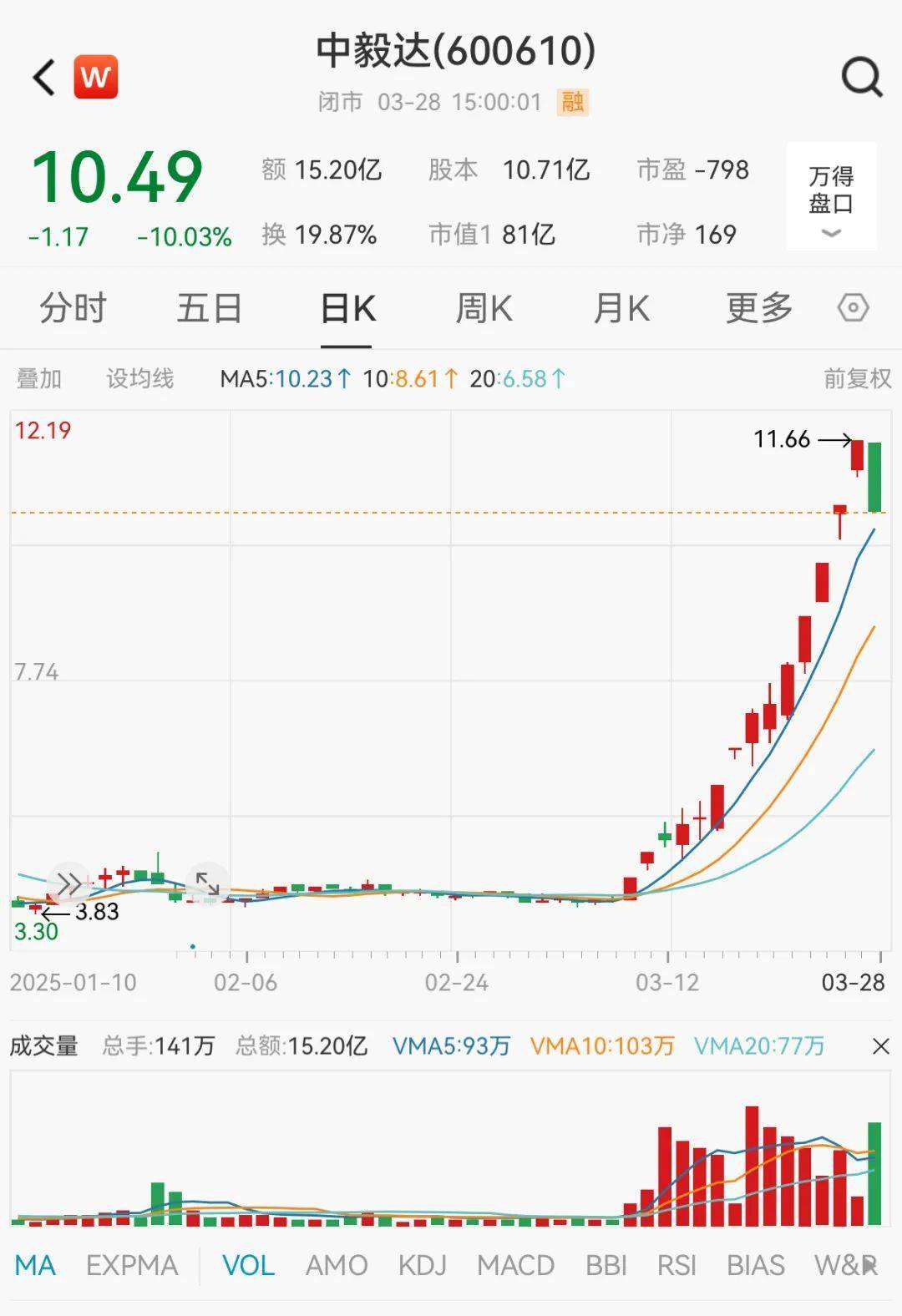 皇冠信用網怎么代理
_化工大牛股突然跌停皇冠信用網怎么代理
!资金强势入驻这类股