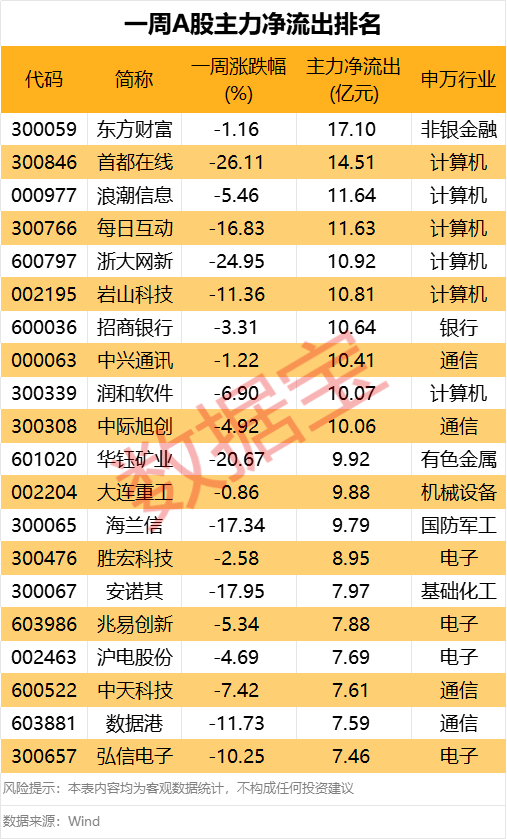 皇冠信用網怎么代理
_化工大牛股突然跌停皇冠信用網怎么代理
!资金强势入驻这类股
