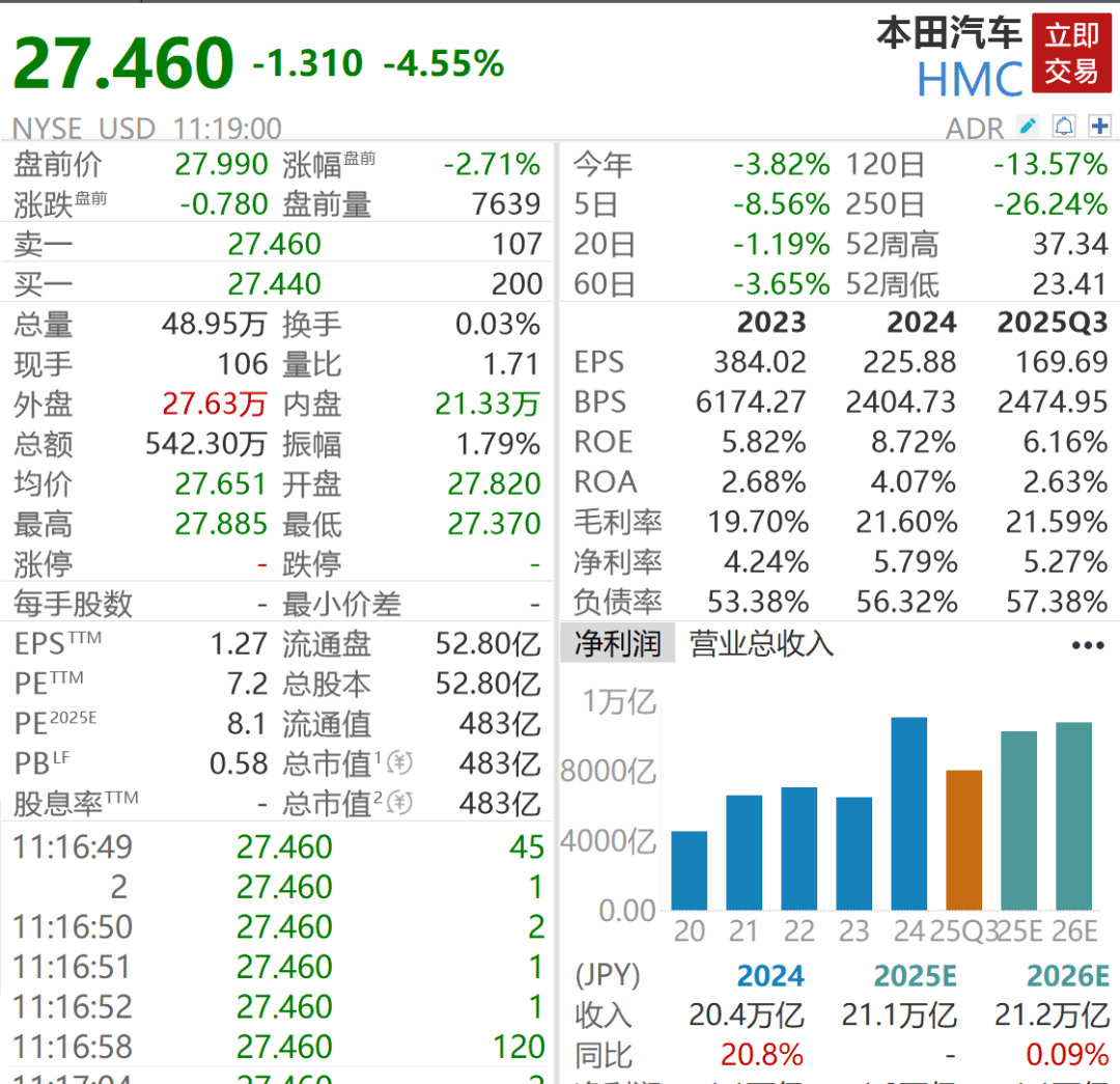 皇冠信用網正网
_深夜突发皇冠信用網正网
!暴跌1100点