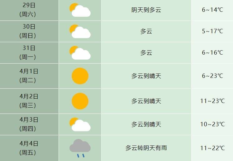 皇冠信用網去哪里弄_最低-8.1℃皇冠信用網去哪里弄！雨雨雨抵达安徽！合肥接下来……