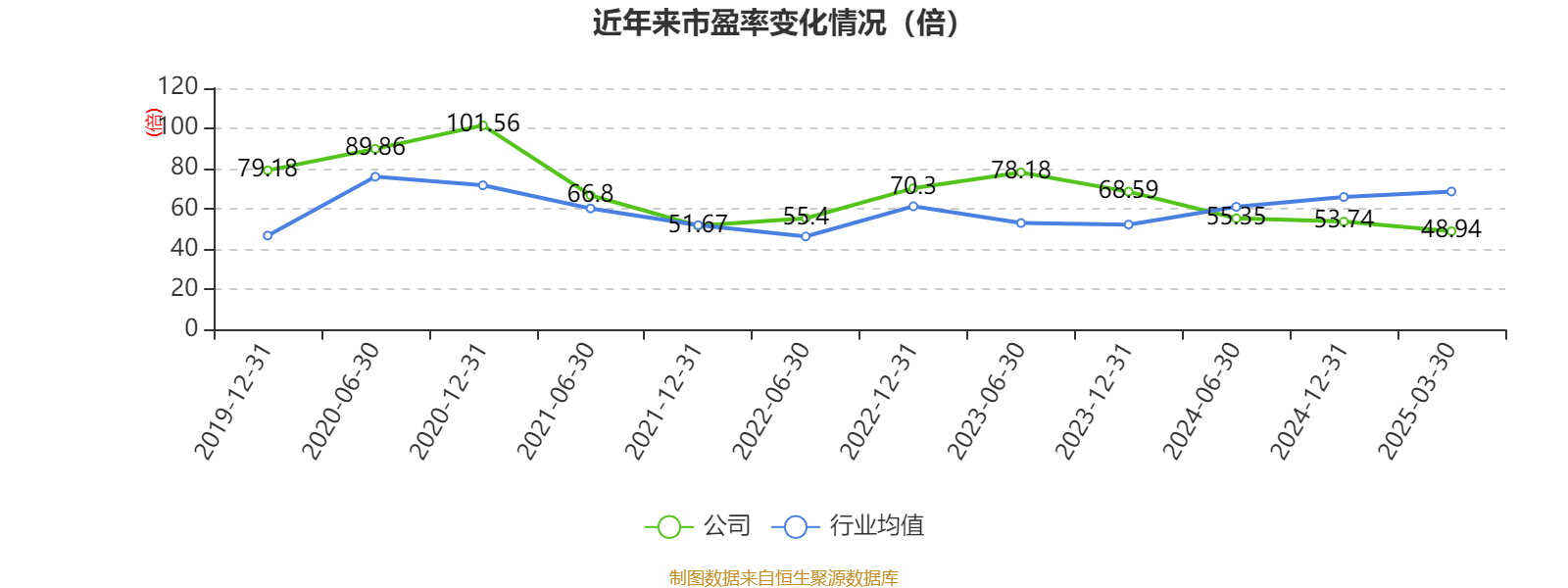 皇冠登3管理出租
_恒瑞医药:2024年净利润63.37亿元 同比增长47.28% 拟10派2元
