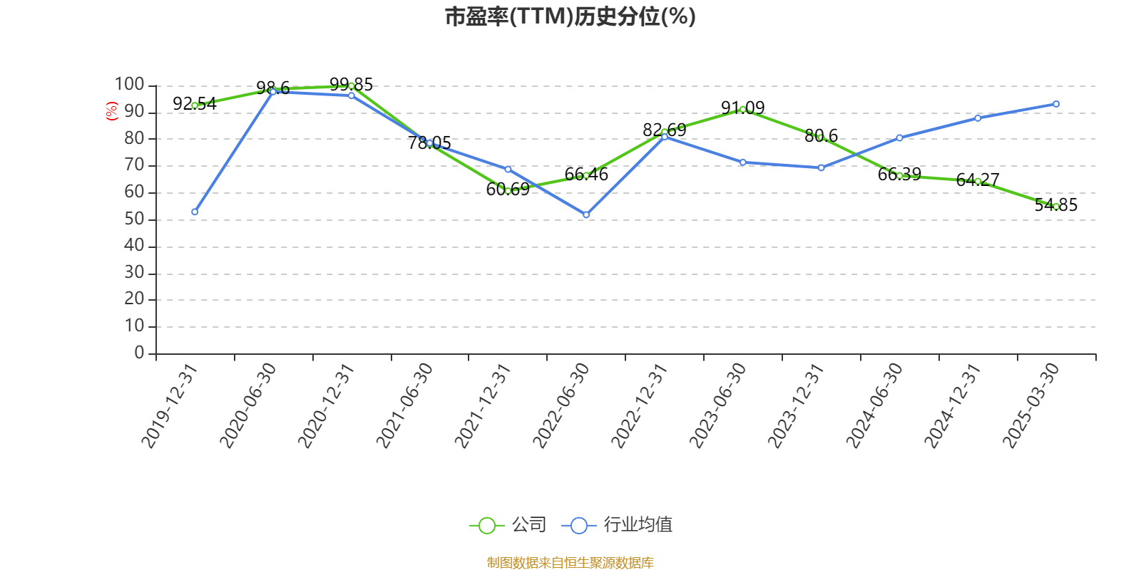 皇冠登3管理出租
_恒瑞医药:2024年净利润63.37亿元 同比增长47.28% 拟10派2元