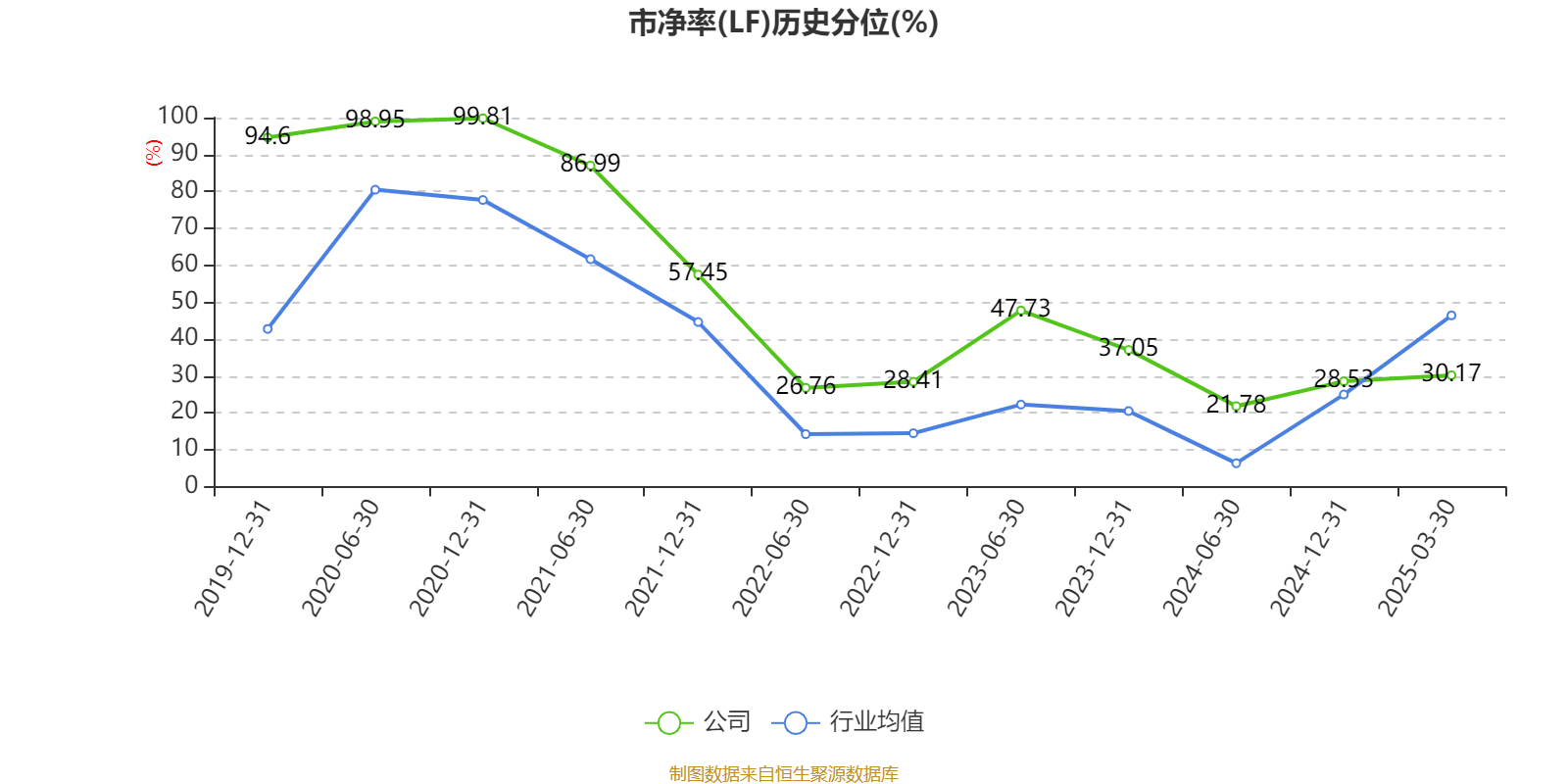 皇冠登3管理出租
_恒瑞医药:2024年净利润63.37亿元 同比增长47.28% 拟10派2元