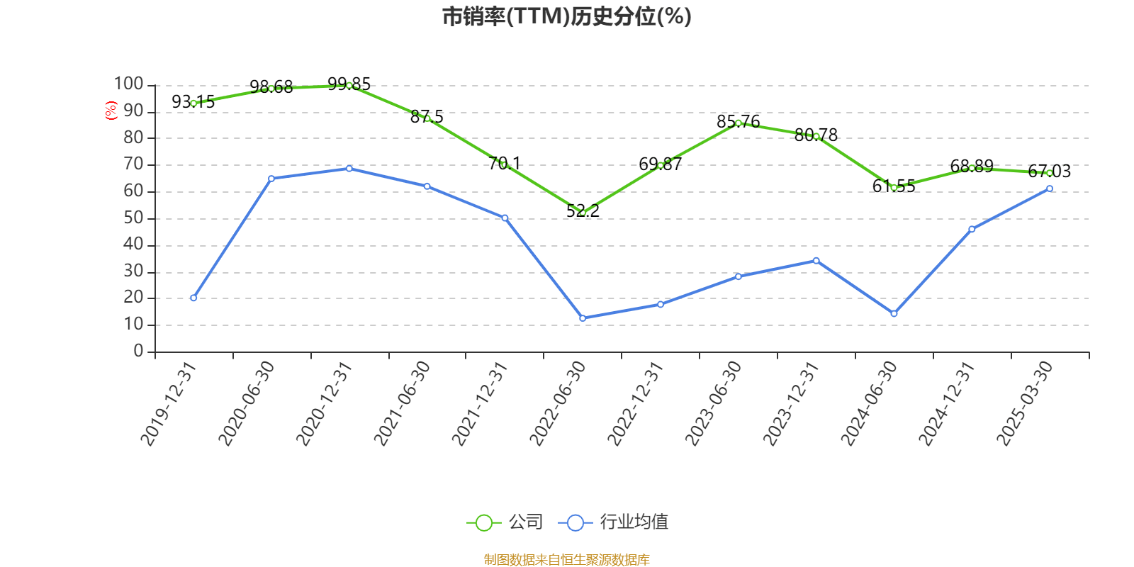 皇冠登3管理出租
_恒瑞医药:2024年净利润63.37亿元 同比增长47.28% 拟10派2元