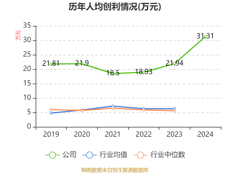 皇冠登3管理出租
_恒瑞医药:2024年净利润63.37亿元 同比增长47.28% 拟10派2元