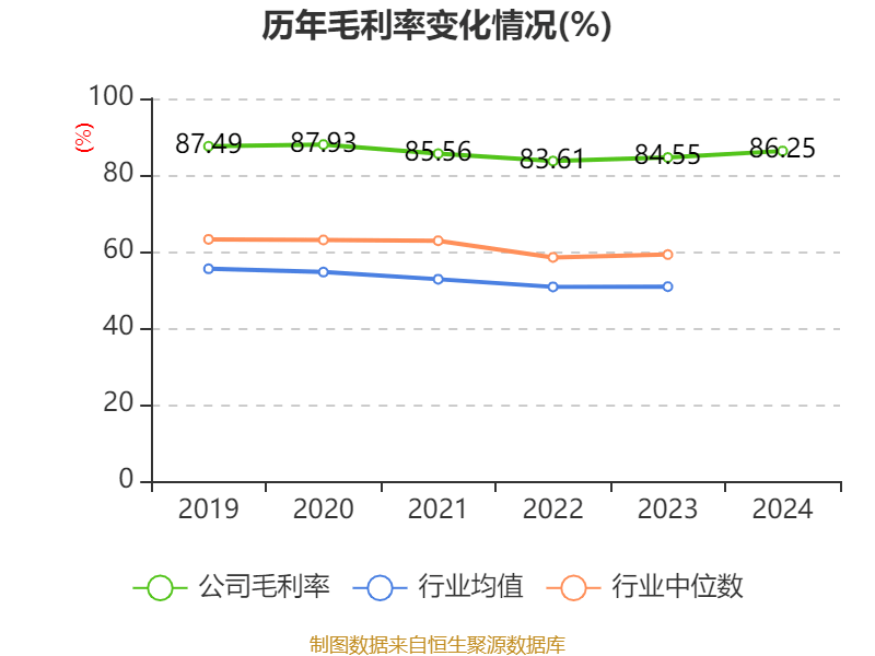 皇冠登3管理出租
_恒瑞医药:2024年净利润63.37亿元 同比增长47.28% 拟10派2元