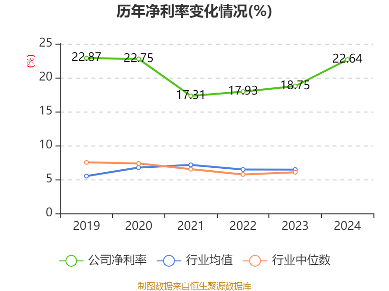 皇冠登3管理出租
_恒瑞医药:2024年净利润63.37亿元 同比增长47.28% 拟10派2元