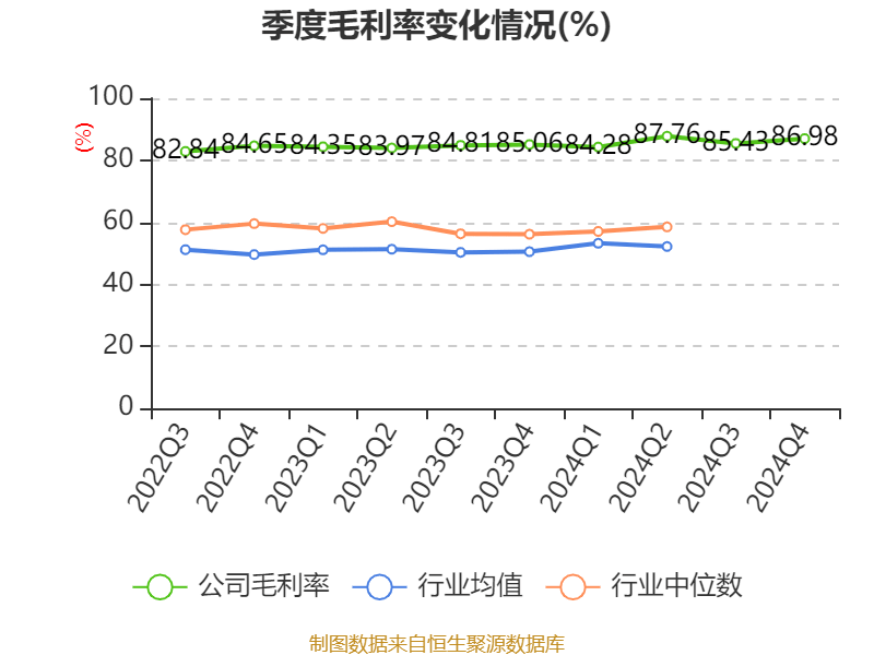 皇冠登3管理出租
_恒瑞医药:2024年净利润63.37亿元 同比增长47.28% 拟10派2元
