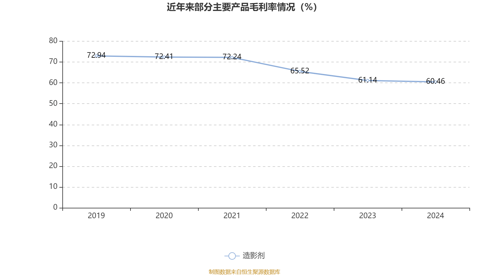 皇冠登3管理出租
_恒瑞医药:2024年净利润63.37亿元 同比增长47.28% 拟10派2元