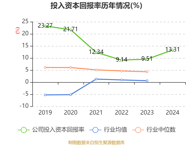 皇冠登3管理出租
_恒瑞医药:2024年净利润63.37亿元 同比增长47.28% 拟10派2元