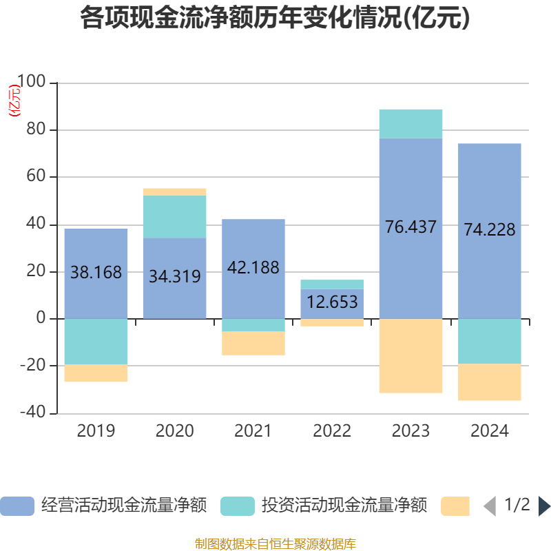 皇冠登3管理出租
_恒瑞医药:2024年净利润63.37亿元 同比增长47.28% 拟10派2元
