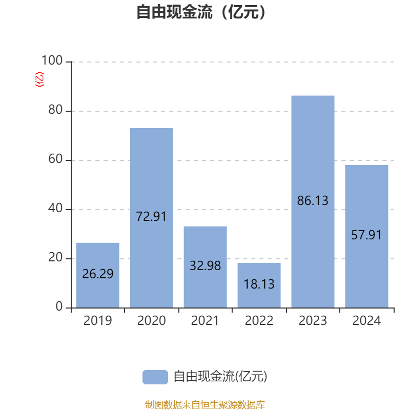 皇冠登3管理出租
_恒瑞医药:2024年净利润63.37亿元 同比增长47.28% 拟10派2元
